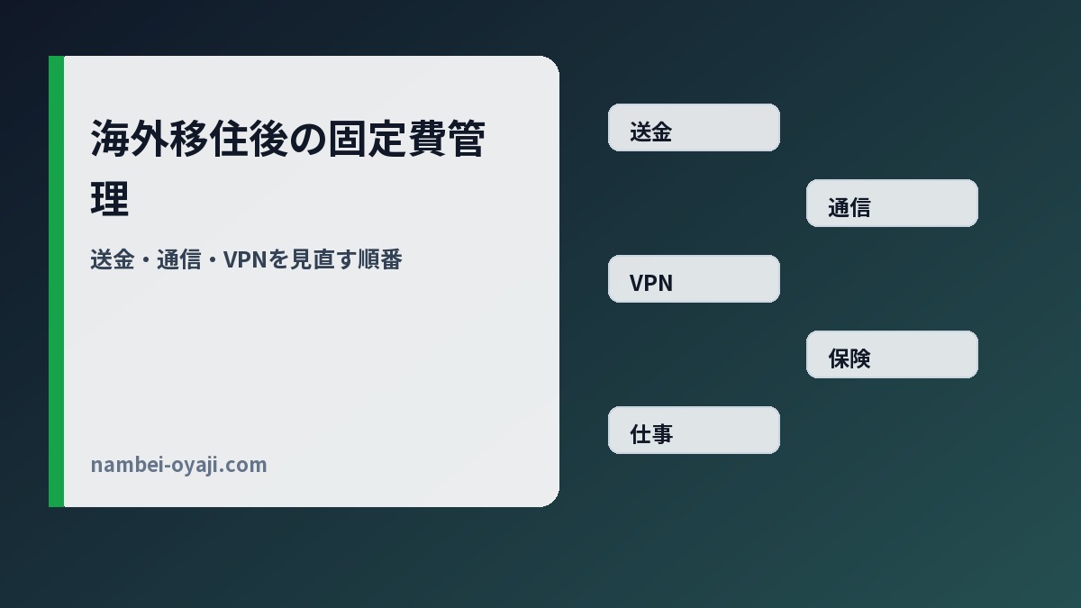 海外移住後の固定費管理を、送金・通信・VPN・保険・仕事ツールに分けて確認するサムネイル