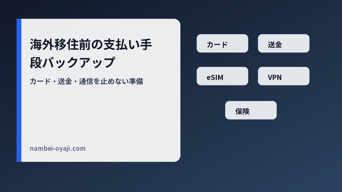 海外移住前にカード、送金、eSIM、VPN、保険をバックアップとして準備するサムネイル